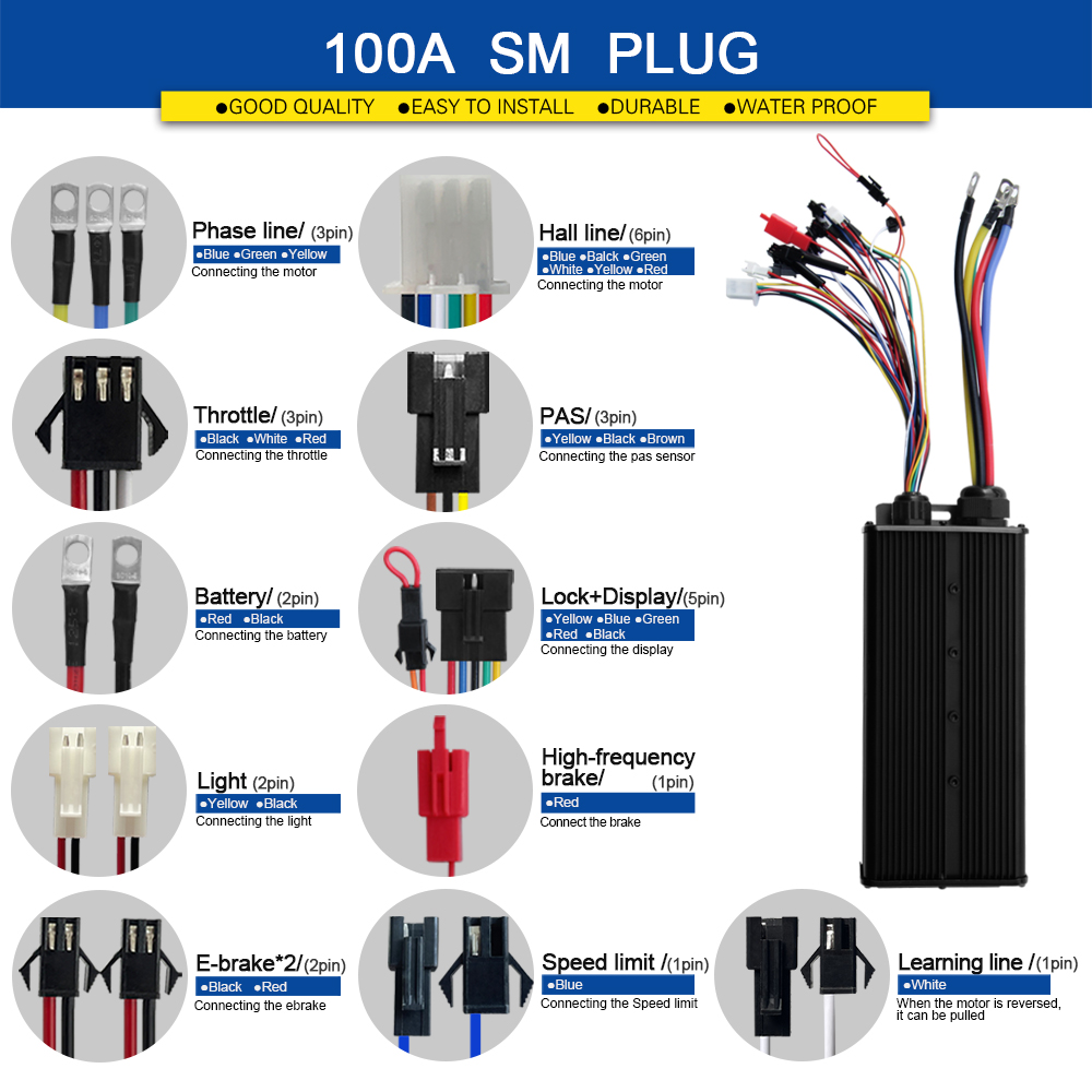 Ebike Sinus Controller 100A Dr - 72V 100A Sabvoton Controller recensie en prijs