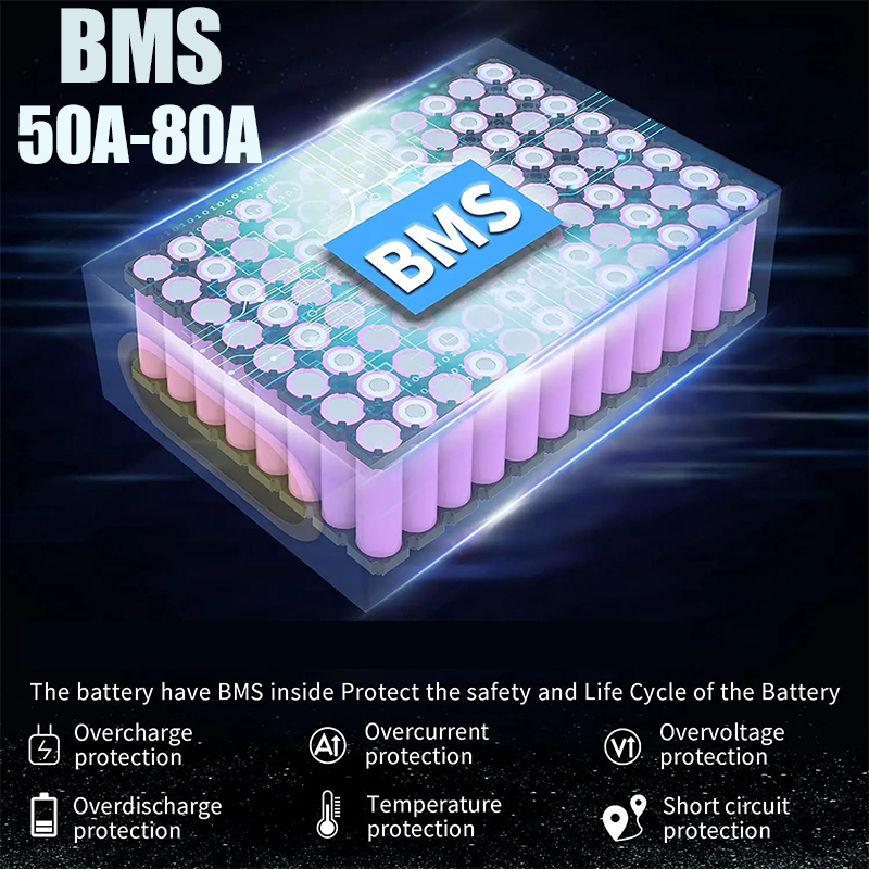 60V 1500W elektrische fiets 20 - 60V 50Ah Electric Scooter Battery recensie en prijs